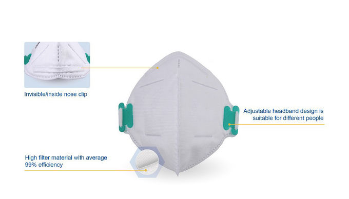 4 couche externe non tissée pliable durable du masque de pli FFP2 liquide/ignifuge